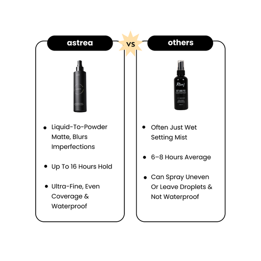 Astrea™ Waterproof Setting Spray